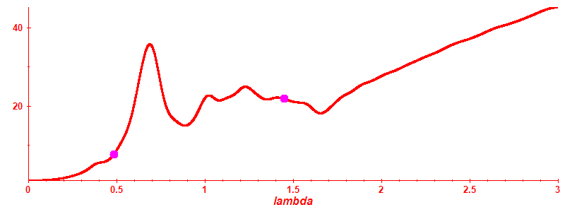 Participation ratio